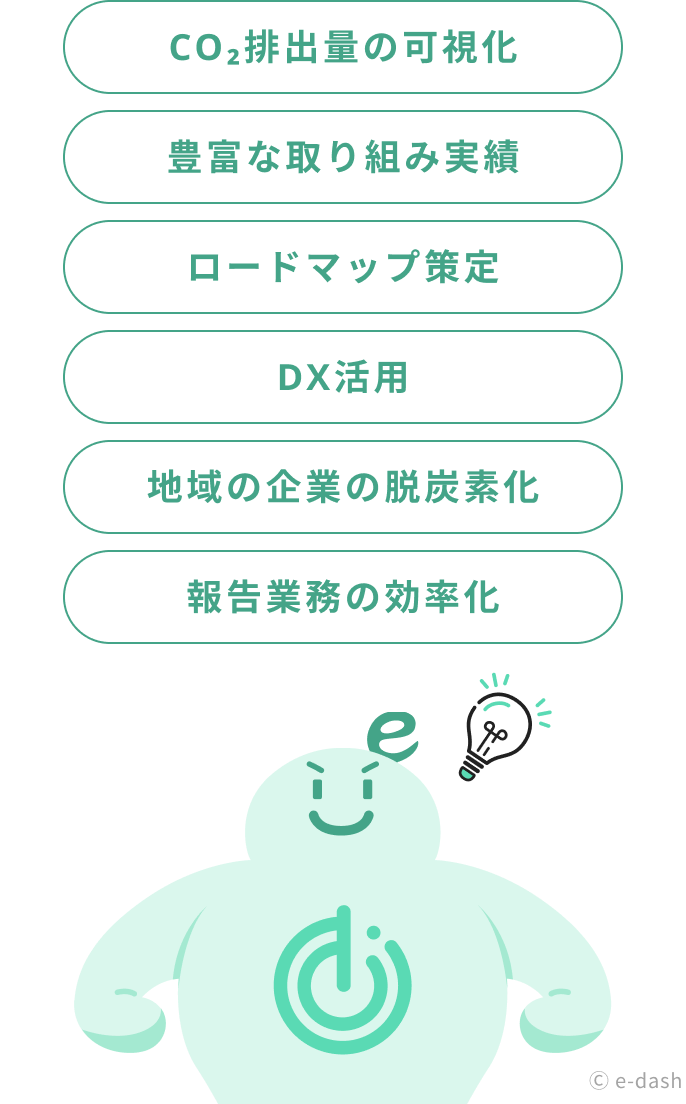 CO<sub>2</sub>排出量の可視化,豊富な取り組み実績,ロードマップ策定,DX活用,域内企業の脱炭素化,温対法遵守をe-dashが解決できることを表現した画像